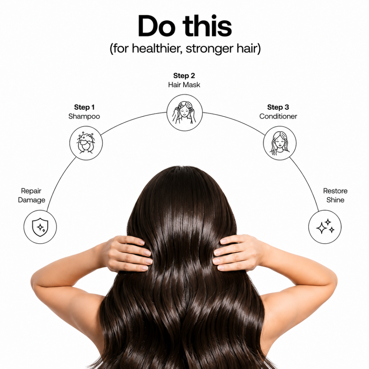 KAIBE 7-Day Repair Bundle — Shampoo + Conditioner + Hair Mask - Image 3